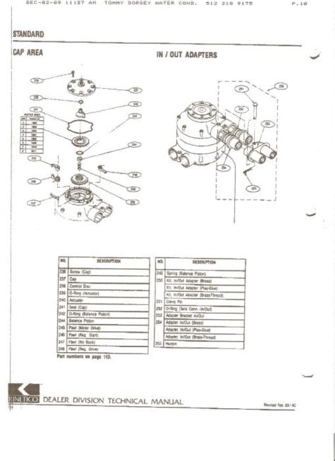 Ecowater Water Softener Parts - newworking