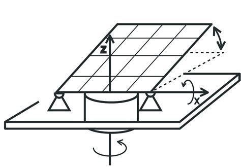 Solar panel geometry