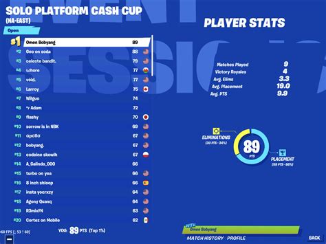 41 Top Pictures Fortnite Tracker Platform Cash Cup Leaderboard / Fortnite Events for NAE ...