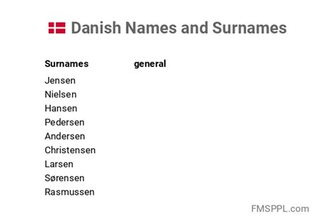 Danish Names and Surnames - WorldNames