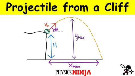 Projectile Motion Calculator