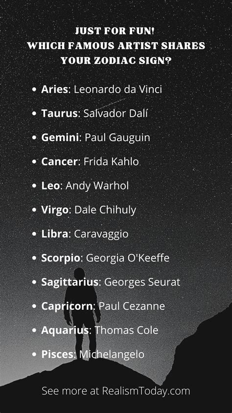 Zodiac Signs of Famous Artists - Realism Today