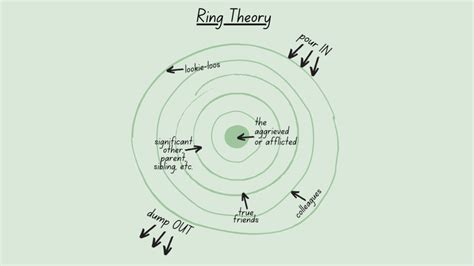 Ring Theory - Cactus Cancer Society