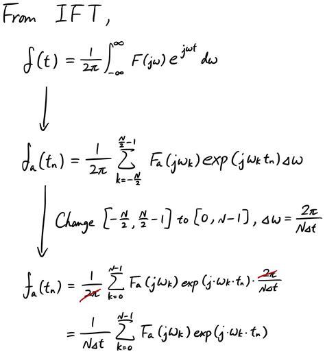 Fourier Transform 101 — Part 4: Discrete Fourier Transform