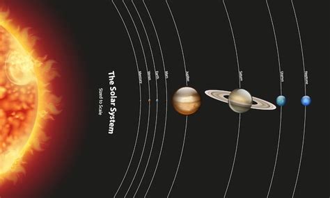 Diagrama que muestra el sistema solar con planetas y sol | Vector Premium