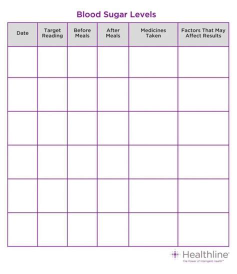 Glucose Chart Printable