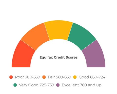 Equifax Credit Score in Canada: How It Works - NerdWallet