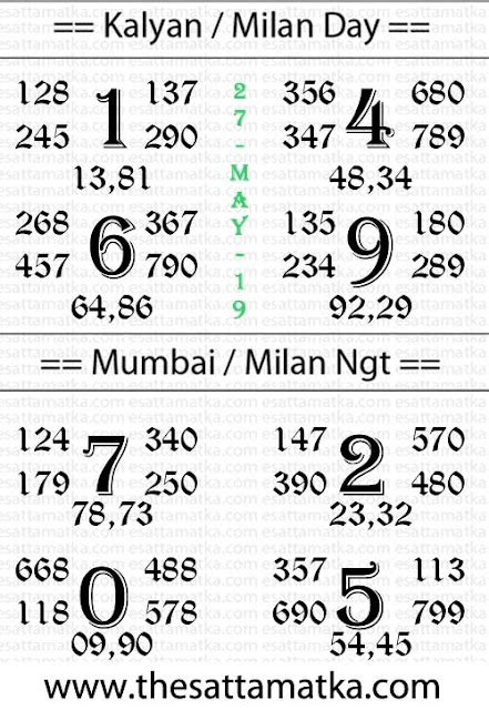 Panditji Satta Marka Kalyan Mumbai Chart | 27-May-2019