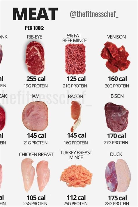 Finally an easy way to see how much protein and calories are in your ...