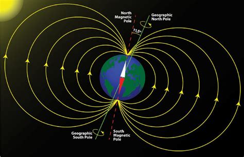 Earth Magnetic Field Strength Maps