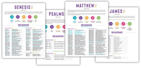 Bible Breakdowns: One-Page Subject Breakdowns for Each Book in the Old ...