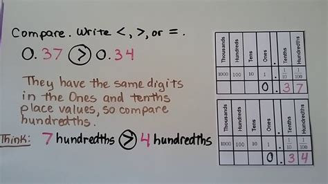 Decimals Less Than Greater Than