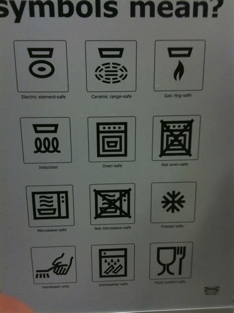 Ikea Kitchenware Symbols | Flickr - Photo Sharing!