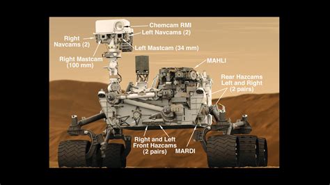 Seventeen Cameras on Curiosity – NASA Mars Exploration