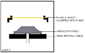 Vacuum Forming - Vacuum Forming