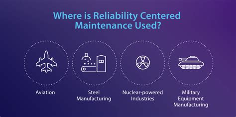 What is Reliability Centered Maintenance? | ServiceChannel