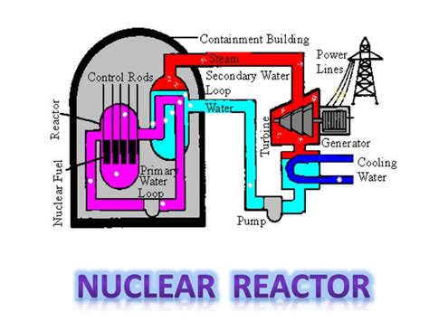 Nuclear energy | PPT