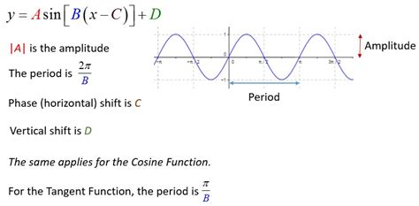 Equation Of A Sine Function Amplitude - Diy Projects