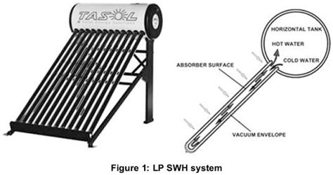 Practical considerations for low pressure solar water heaters in South ...