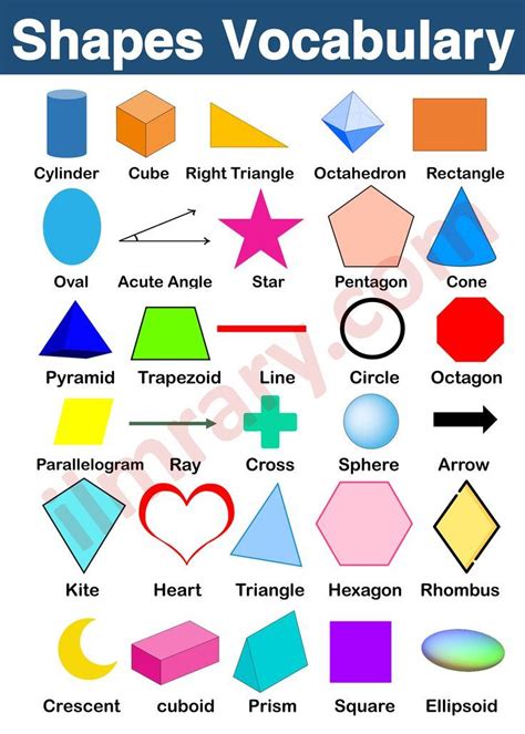 A To Z Shapes Shapes Vocabulary | 2D Shapes Names