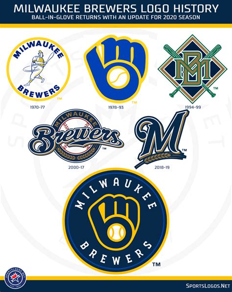 milwaukee brewers logo history 10 free Cliparts | Download images on ...