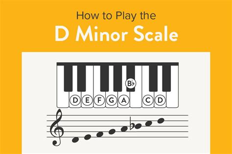 Playing the D Minor Scale: Piano Tutorial with Video