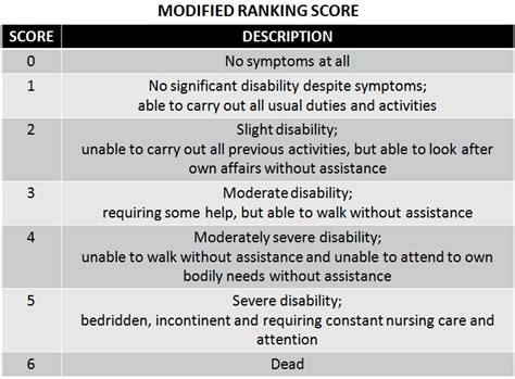 MODIFIED RANKIN SCORE (FUNCTIONAL ASSESSMENT OF STROKE) ~ medik-ukm