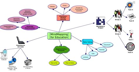 Education Imindmap Mind Mapping - Riset