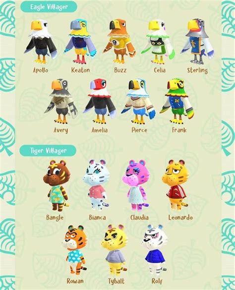 Animal Crossing Villagers Most Popular