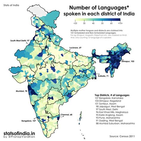 Linguistic Diversity of India : r/MapPorn