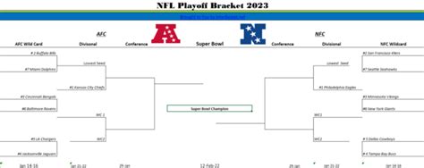 Printable NFL Playoff bracket and template for 2023 Super Bowl ...