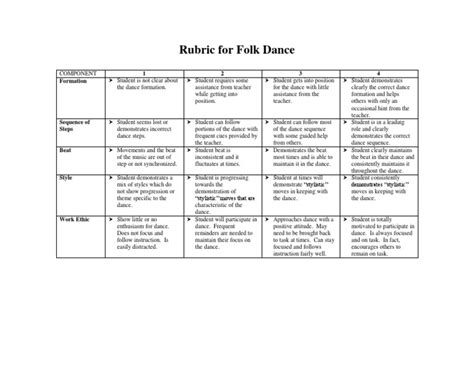 Rubric For Folk Dance | PDF | Dances | Cognition