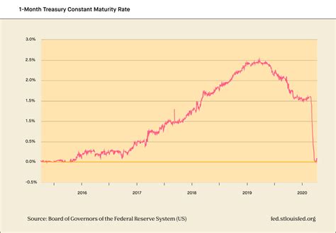 Three charts to help put stock market volatility into context - Robinhood