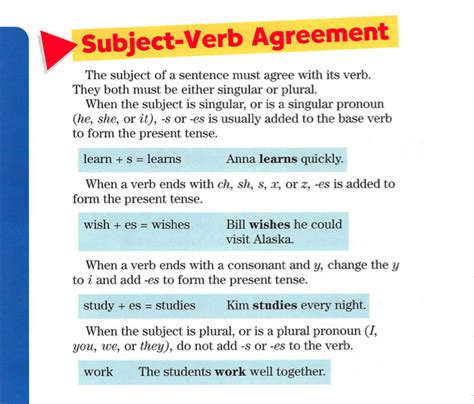 Subject/Verb Agreement - Mr. Norr - 5th Grade - Room 12