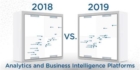 What’s Changed: 2019 Gartner Magic Quadrant for Analytics and Business Intelligence Platforms