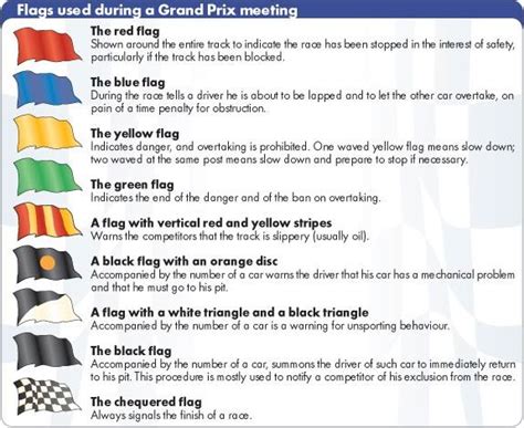 racing flags meaning | blue flag the blue flag indicates a competitor ...