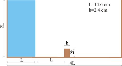 Initial geometry of the water column | Download Scientific Diagram