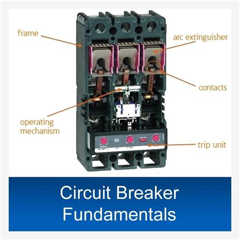 Home Circuit Breaker Types