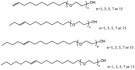 שלד התראה משאבים מתחדשים ethylene oxide condensate of fatty alcohol ...