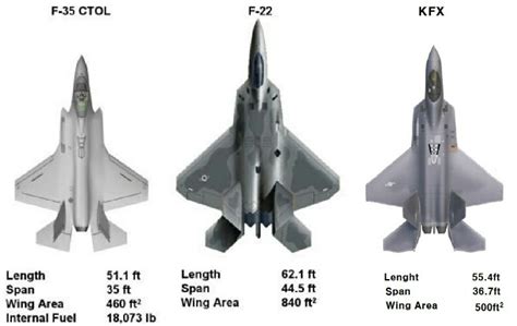 KF-21 F-22 F-35 3면 디자인 비교