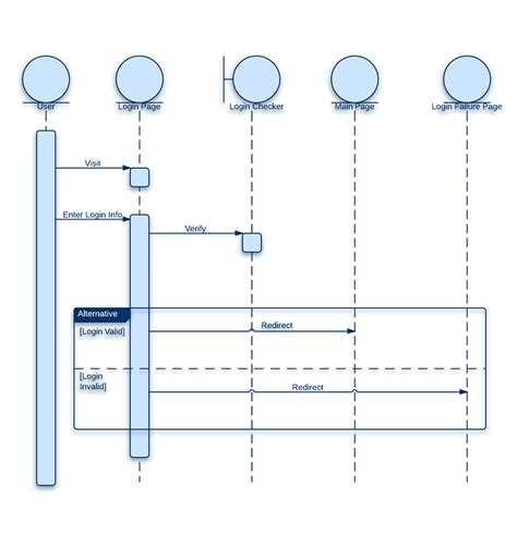 How To Draw A Sequence Diagram In Uml Lucidchart | Porn Sex Picture