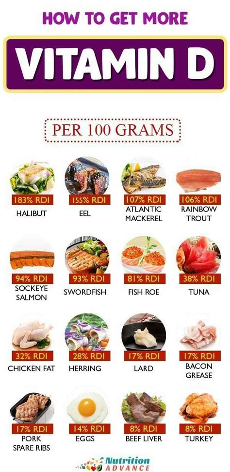 HOW TO GET MORE VITAMIN D | Foods for brain health, Nutrition, Healthy recipes