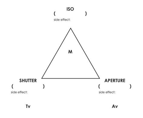 Exposure Triangle Diagram | Quizlet