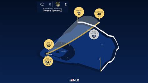 Measuring the stats on Tyrone Taylor's home run | 07/26/2023 ...