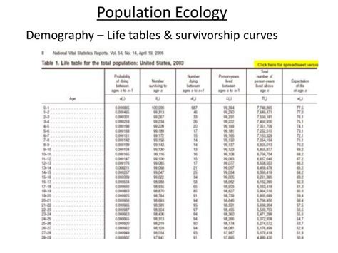 PPT - Ecology PowerPoint Presentation - ID:1931824