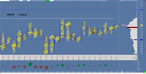 Sierra Chart Sharing: Number Bar (Footprint chart)