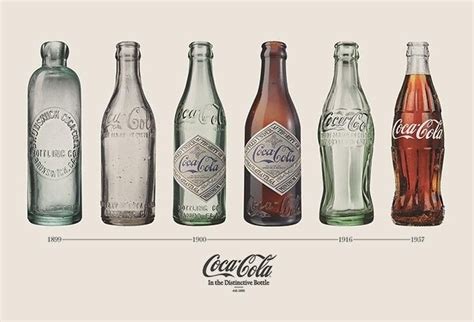 Poster, Quadro Coca Cola - Bottle Evolution | Poster sul muro | 3+1 ...