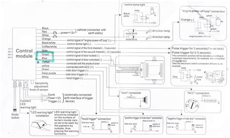 [DIAGRAM] Car Alarm Installation Diagram Service Manual - MYDIAGRAM.ONLINE