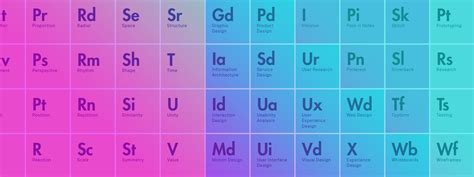 The periodic table of design | Design, Inside design, Design thinking