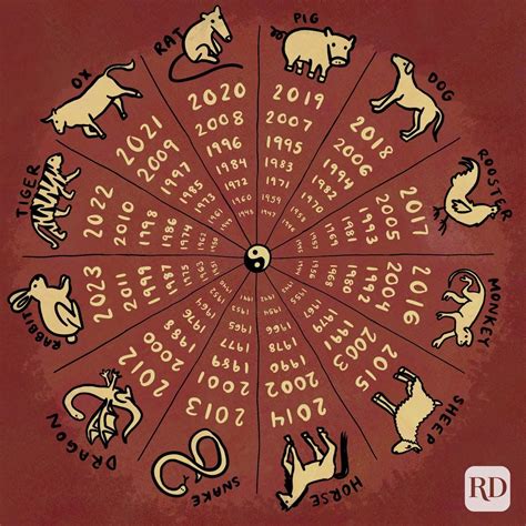 Chinese Astrology Signs — What Your Chinese Zodiac Sign Means for You